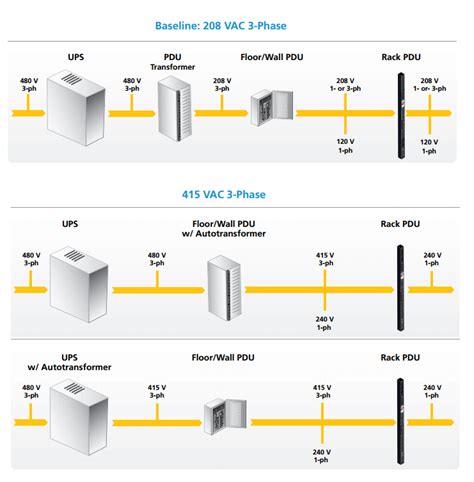 Data Center Power Distribution White Paper - Raritan