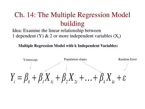 Regression Model