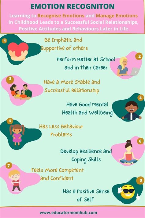 Positive parenting for teaching Emotion Recognition and Emotion Regulation to Toddlers and Pre ...