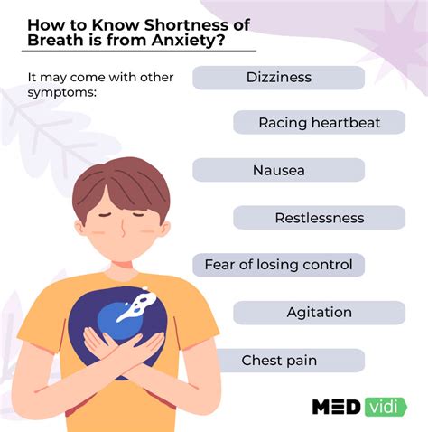 Dyspnea (Shortness Of Breath): Causes, Symptoms Treatment, 52% OFF