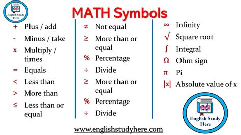 MATH Symbols in English - English Study Here