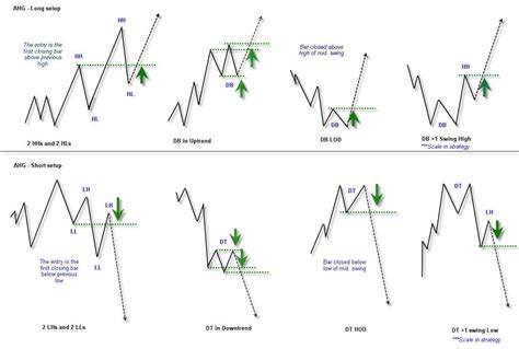 Price Action Strategy To Get Steady Profit From Forex » Best Forex ...