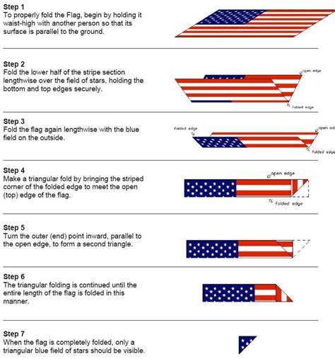 Folding The American Flag Military Style