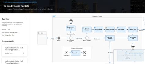 Introduction to SAP CPI and Integration Suite - SAP Integration Hub