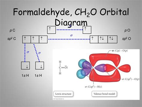 Two ch2o molecular geometry - honeywery