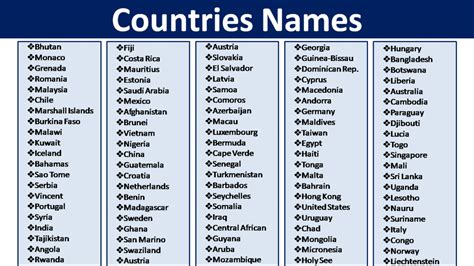 list of country names in alphabetical order Archives - Vocabulary Point