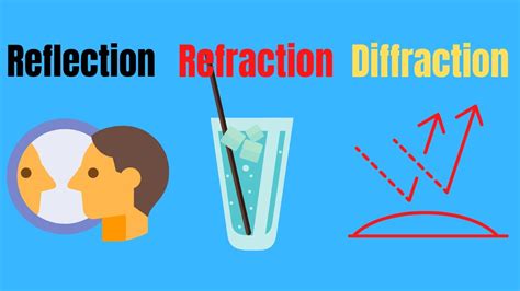 Difference between refraction and diffraction - rytesg