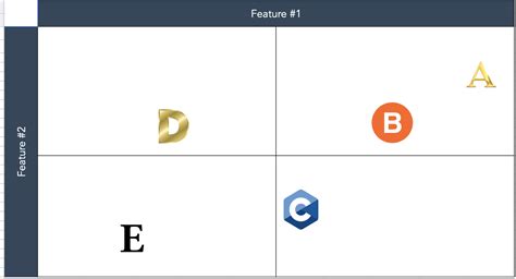 The Beginner's Guide to the Competitive Matrix [Template] - The world ...