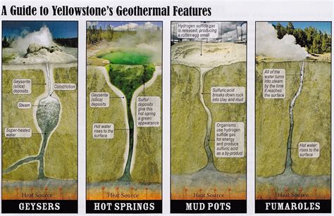 Oldest National Park: Yellowstone: Epilogue of Yellowstone