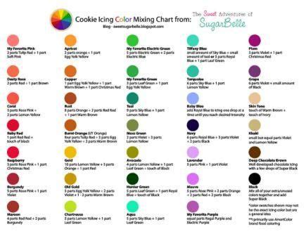 americolor gel food coloring chart - Tyree Duong