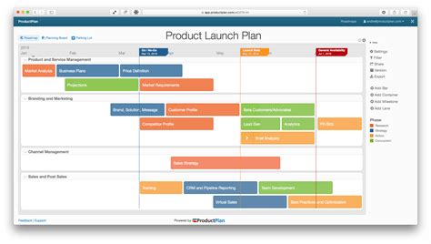 Product Launch Plan Roadmap Template | Launch plan, Marketing plan template, Business plan template