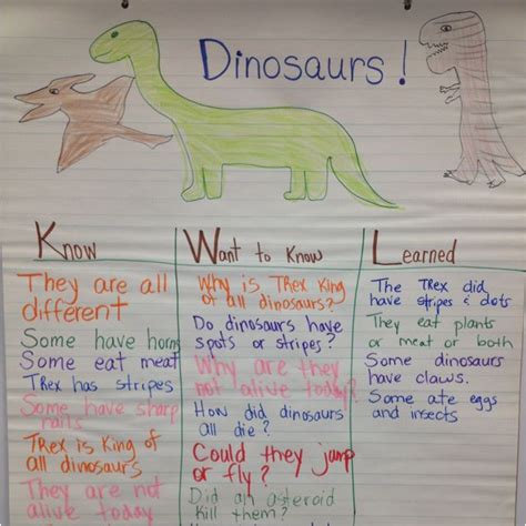 green bean kindergarten | Kwl chart, Kindergarten writing, Dinosaur lesson