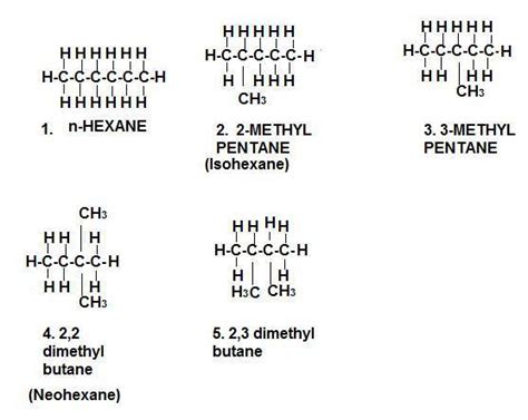 Draw the chain isomers of Hexane. - Brainly.in