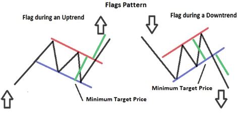 Flags and Pennants Pattern - Feedroll