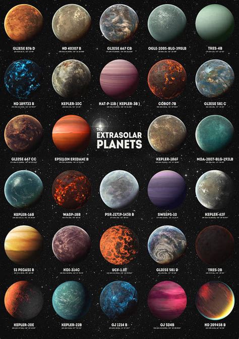 Exoplanets Art Print by Zapista OU | Space and astronomy, Space solar ...