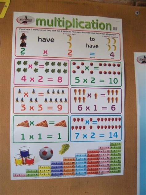 Grade 3 multiplication | Foto | Jasmijn Diepeveen’s reisblog