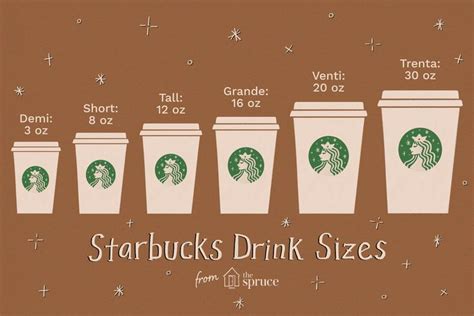 Get the Lowdown on Drink Sizes at Starbucks | Starbucks drinks recipes ...