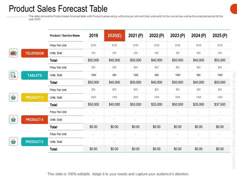 Product Sales Forecast Table Ppt Powerpoint Presentation Model Objects | Presentation Graphics ...