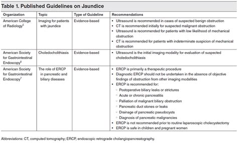 Jaundice in Adults: The Challenges of Diagnosis and Treatment