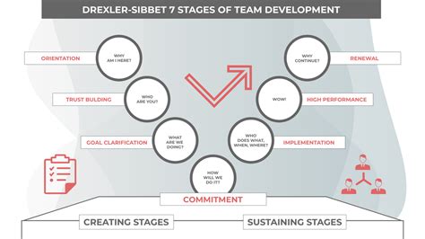 Basic Drexler/Sibbet Team Performance Model Strategic Analysis | Análisis estratégico Template