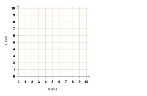 X Axis And Y Axis Graph