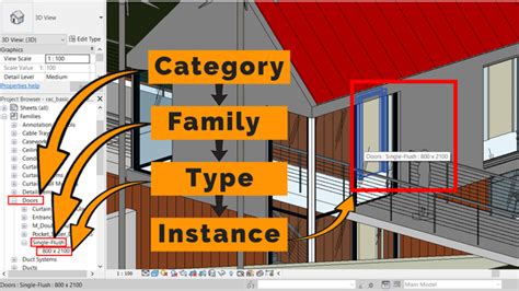 Revit families deep dive 2: Elements and their classification - GlobalCAD