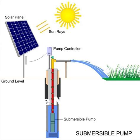 High Efficiency DC Solar Water Pump/Submersible Solar Water Pump/Solar ...