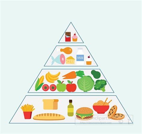 Healthy Food Clipart-old food pyramid 3