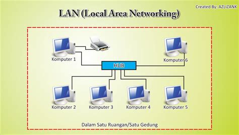 Contoh Gambar Diagram Jaringan Wan Terbaru