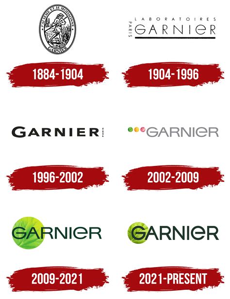 Garnier Logo, symbol, meaning, history, PNG, brand