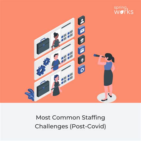 6 Most Common Staffing Challenges (Post-Covid Trends Included ...