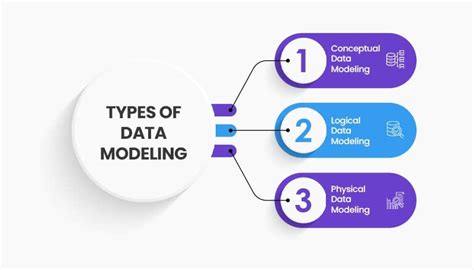 Data Modeling: Overview, Types, Standards, and Best Practices