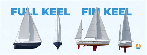 Sailboat Keel Types: Illustrated Guide (Bilge, Fin, Full) Improve ...