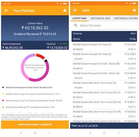 Motilal Oswal Mutual Fund Review - App, Charges and SIP