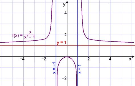 math graph functions equations - Google Search