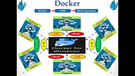 Docker Tutorial for Beginners - Part 1 - YouTube