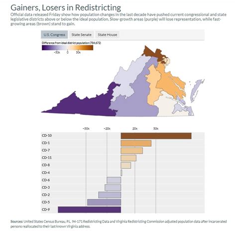 As Redistricting Process Proceeds, Maps Show Virginia Districts (US ...