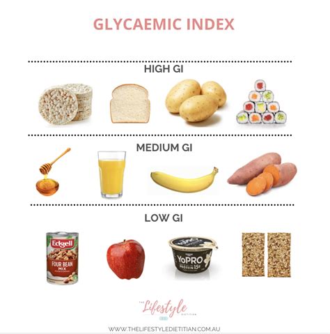 Understanding Carbohydrates: Glycaemic Index and Glycaemic Load ...