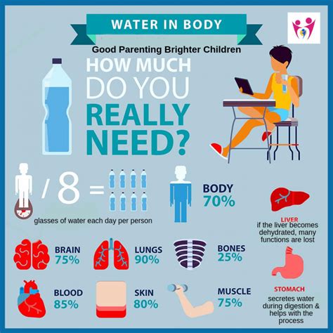 10 Amazing Benefits of Drinking Water and How it Makes Kids Smarter