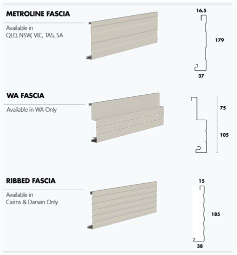 Fascia – Amazing Building Products