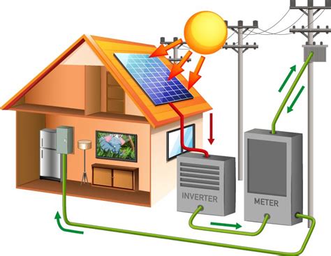 solar power system Provider in Uttara - Dhaka - Bangladesh - BCMGBD