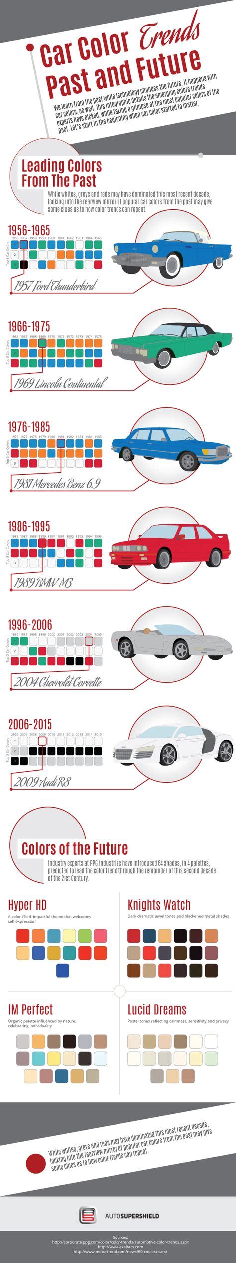 Car Color Trends – Past and Future | Car colors, Infographic, Color trends