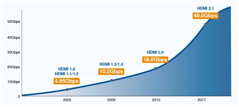 HDMI Cable Types: The Ultimate Guide