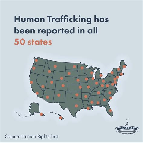 Does human trafficking happen in the USA?