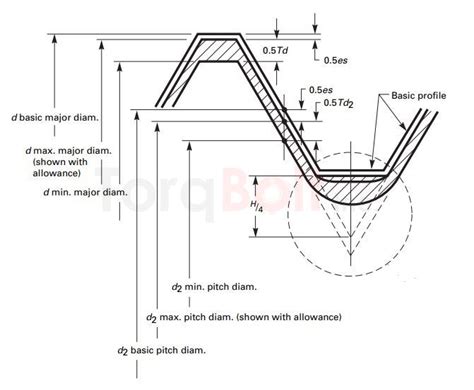 Metric Thread Tolerance Chart