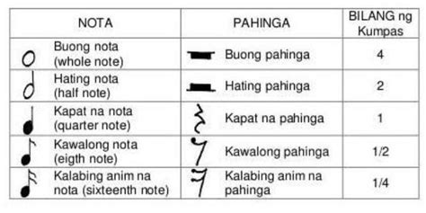 Uri Ng Mga Nota At Pahinga - J-Net USA