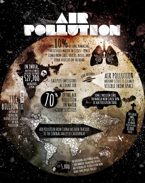 Air Pollution [INFOGRAPHIC] – Infographic List