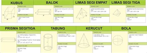 pendidikan | Map, Map screenshot, Diagram