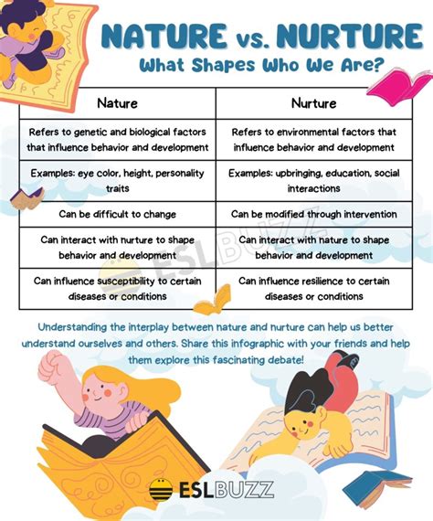 Nature vs. Nurture: Understanding the Differences for English Learners ...