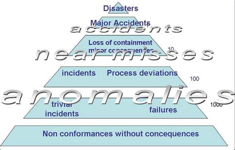 THE SAFETY PYRAMID. | Download Scientific Diagram